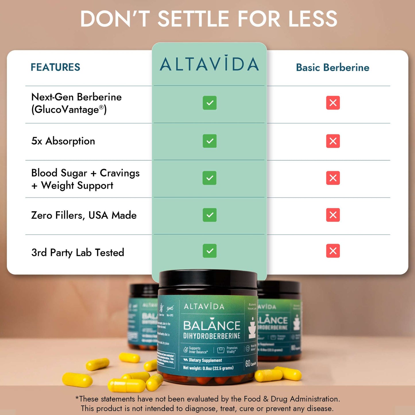 ALTAVIDA™ Balance - Dihydroberberine Supplement