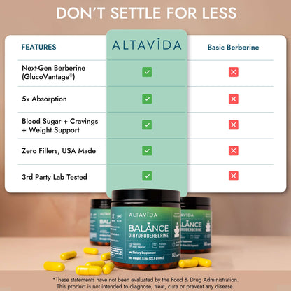 ALTAVIDA™ Balance - Dihydroberberine Supplement